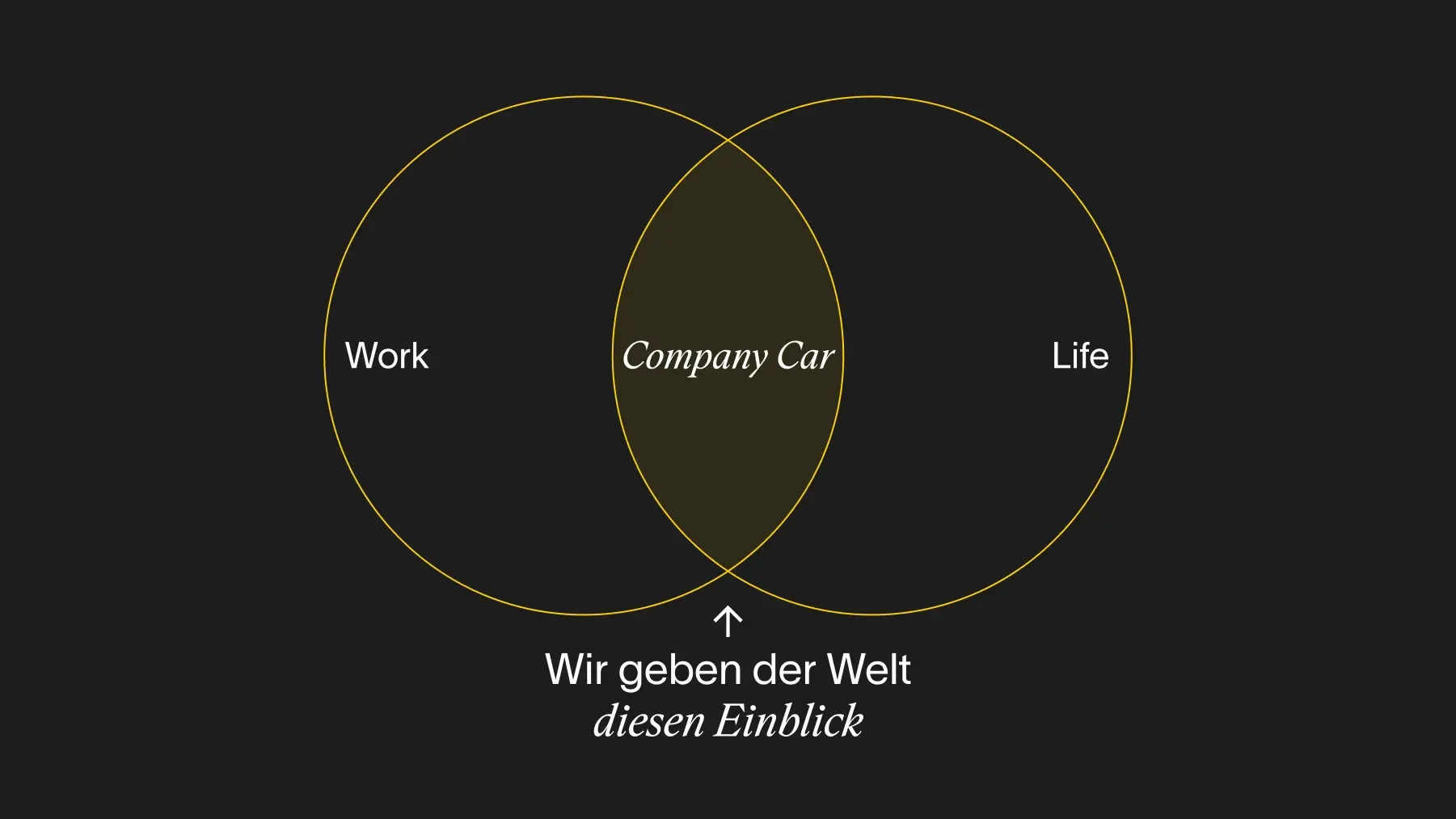 Venn Diagramm verbindet Work und Life mit Company Car als Schnittpunkt