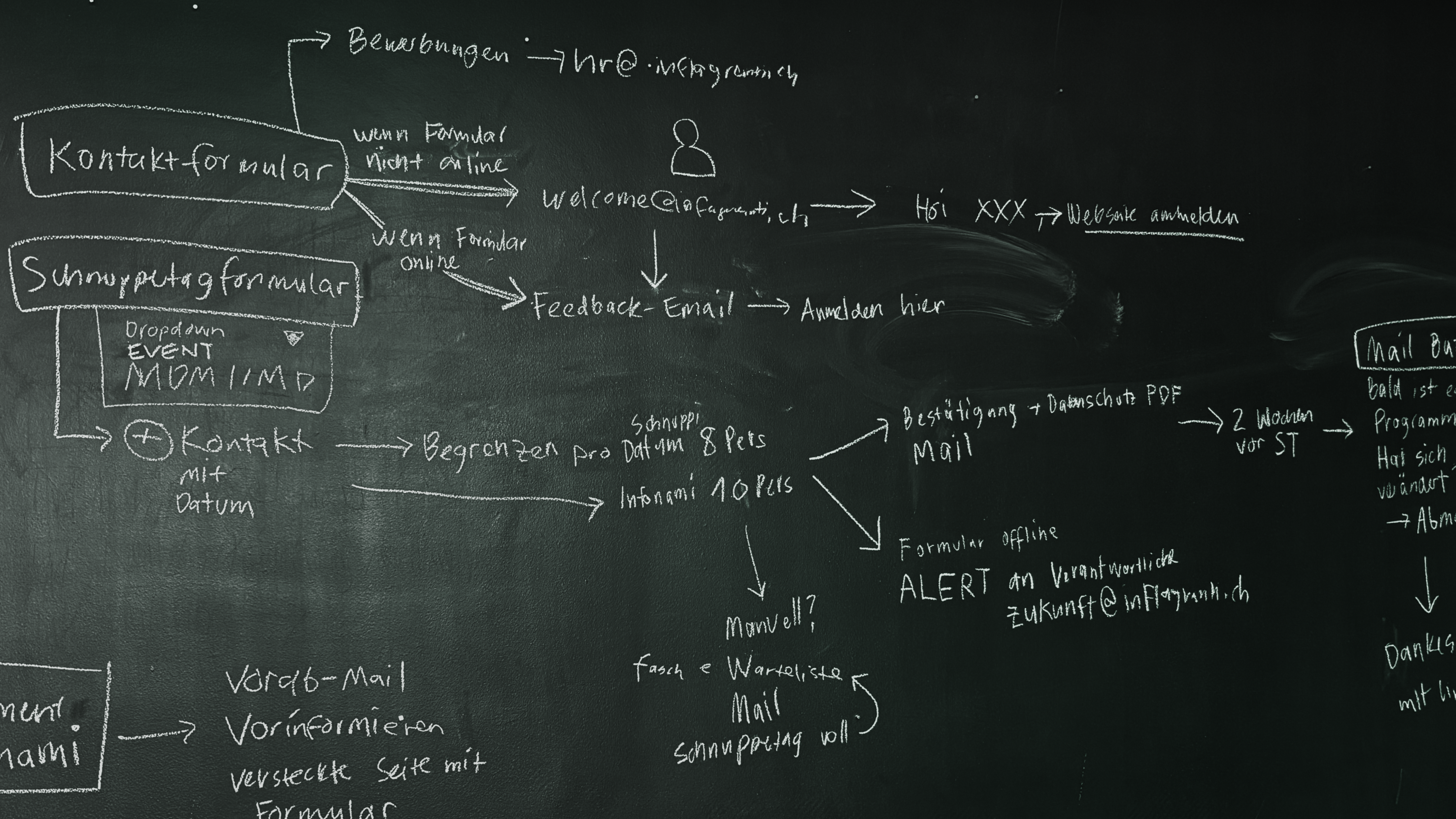 Handgezeichnete Prozessskizze auf Kreidetafel für automatisierten HubSpot Workflow zur Event-Anmeldung